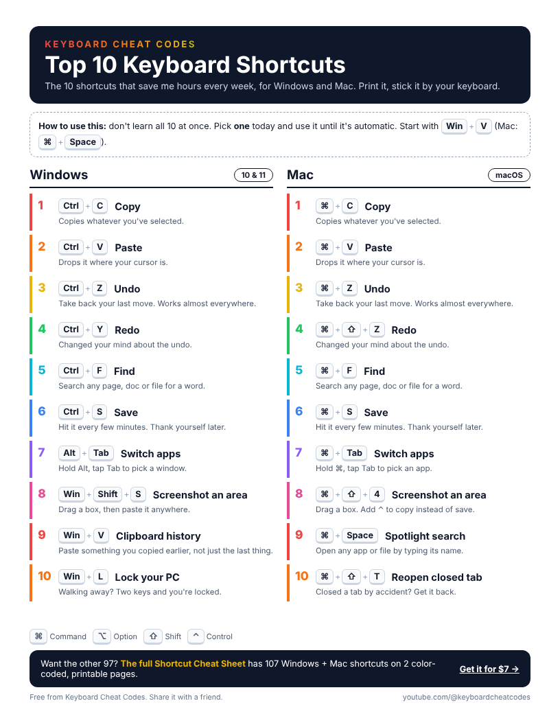 Preview of the Top 10 Keyboard Shortcuts cheat sheet for Windows and Mac