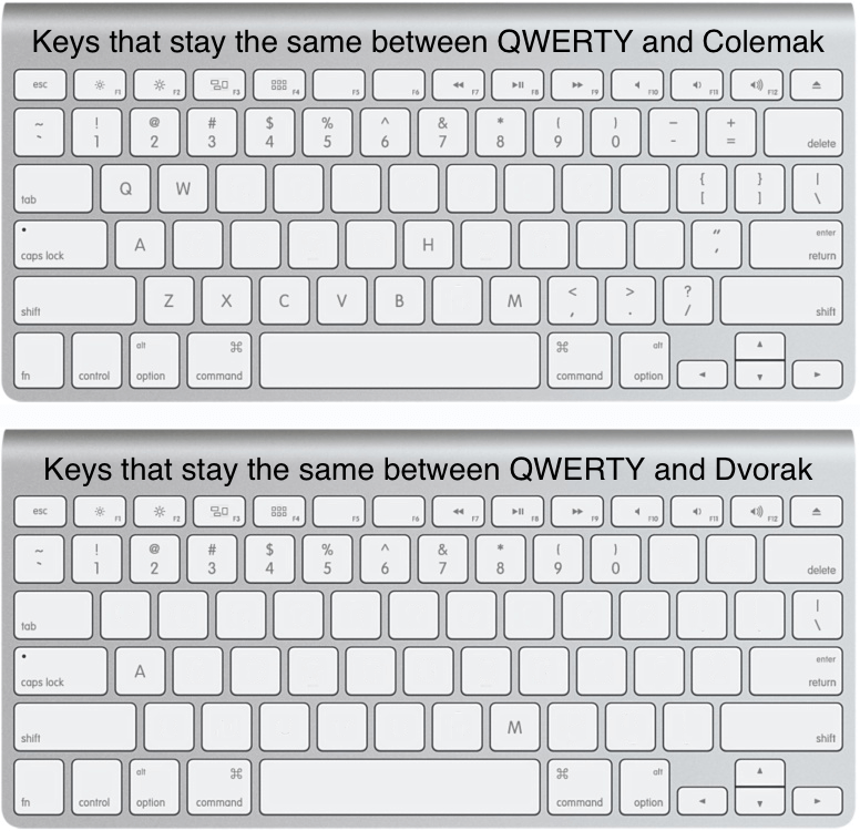 evolution of computer keyboard